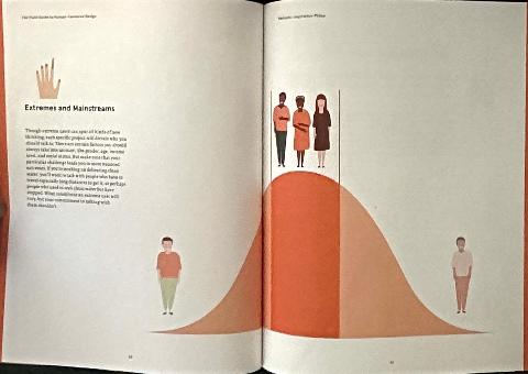 The Field Guide to Human-Centered Design